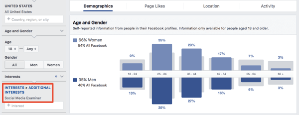 Демография для аудитории на основе интересов в Facebook Ads Manager.