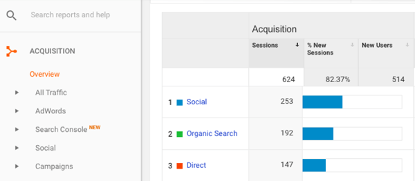 В Google Analytics выберите Источники трафика> Обзор> Социальные сети.