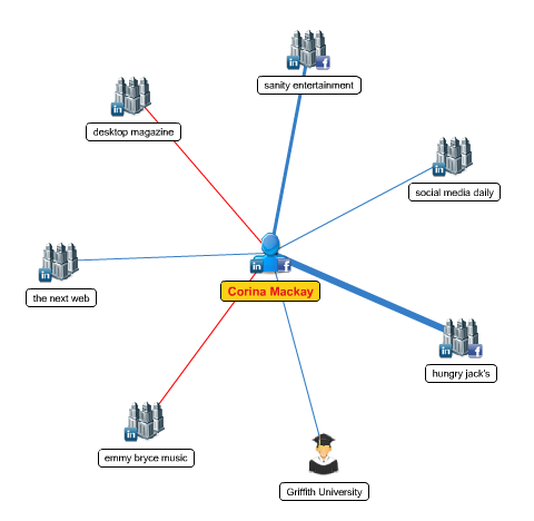 Схема сети mywebcareer