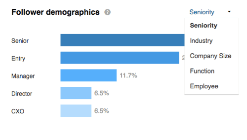 Просмотрите демографические данные своих подписчиков с разбивкой по стажу в разделе подписчиков LinkedIn.