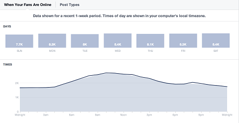 facebook-Insights-Daily-Сравнение аудитории