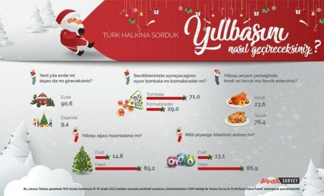 Areda Survey обсудила новогодние предпочтения турецкого народа! Куриное мясо - это мясо индейки в новом году...