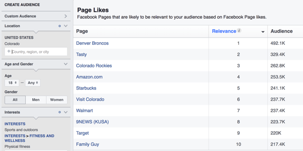 Когда вы определяете свою целевую аудиторию с помощью Audience Insights, Facebook покажет вам страницы, которые, скорее всего, актуальны для этой аудитории.