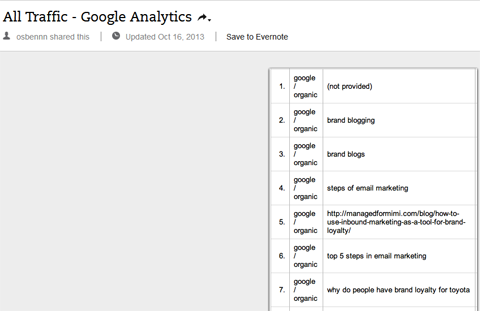органические ключевые слова в Google Analytics