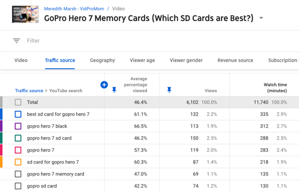Как использовать серию видео для развития вашего канала на YouTube, пример источников трафика для видео на YouTube