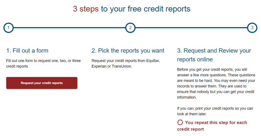 бесплатный кредитный отчет