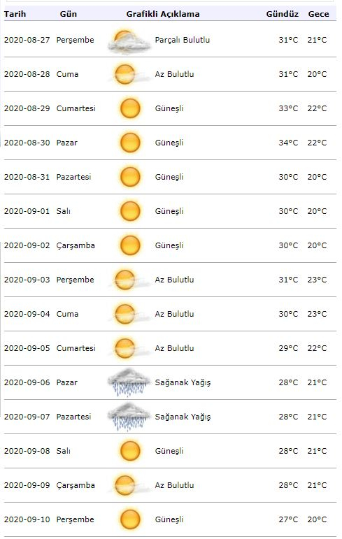 Оповещение о погоде в метеорологии! Какая погода будет в Стамбуле 1 сентября?