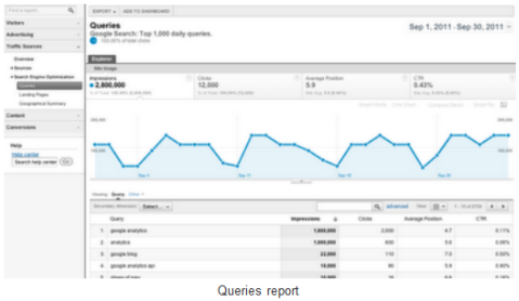 Google Analytics улучшена