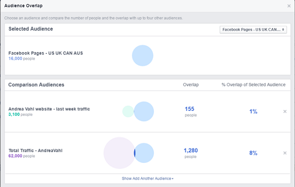 Сравнение рекламы facebook между страницей facebook и аудиторией посещаемости веб-сайта