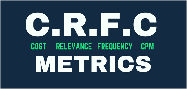 График, показывающий показатели CRFC: цена за результат, оценка релевантности, частота и цена за тысячу показов.