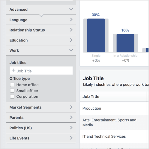 Нажмите «Дополнительно» в левом столбце вашего Facebook Audience Insights, чтобы открыть такие категории, как «Жизненные события» и «Тип офиса».