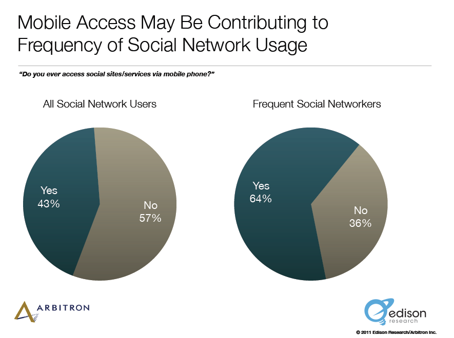 Как привлечь потенциальных клиентов в соцсети: новое исследование: специалист по социальным медиа