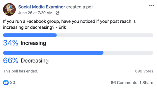 Остерегайтесь групп Facebook; Пример сообщения с опросом в Facebook.