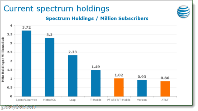 Спектр холдинговых диаграмм