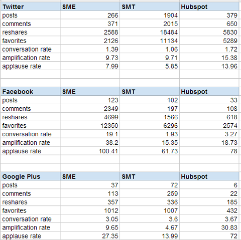 сравнение отчетов truesocialmetrics