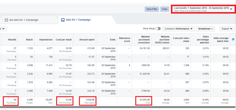 Стратегия маркетинга в социальных сетях; Скриншот аналитики в Facebook Ads Manager.