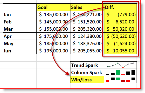 Excel 2010 Win / Loss Sparkline Пример