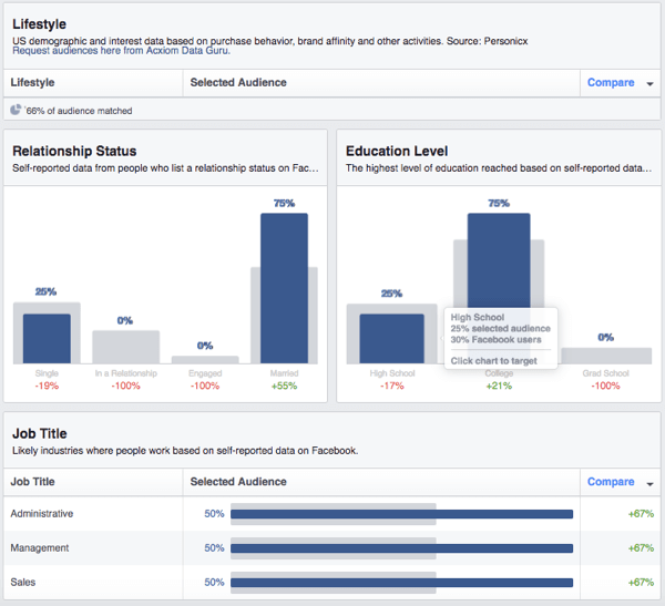 Просмотрите разбивку демографических данных пользовательской аудитории Facebook.