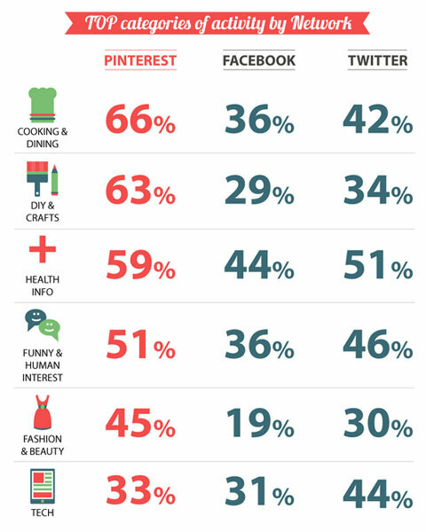 mediabistro социальные медиа инфографики