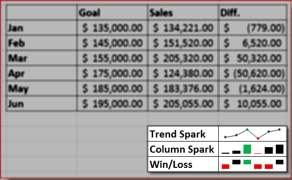 Excel 2010 Sparkline Пример