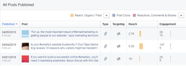 facebook Insights лайки и реакции