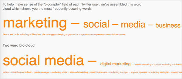 Followerwonk покажет наиболее часто используемые слова в биографии ваших подписчиков в Twitter.