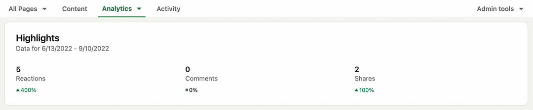 как-использовать-оценить-linkedin-content-analytics-company-page-posts-track-performance-highlights-metrics-example-7