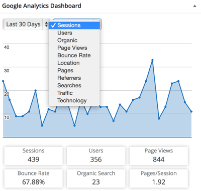 плагин панели инструментов Google Analytics
