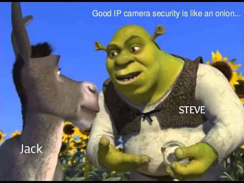 IP-камера безопасности, как лук