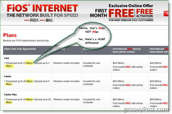 Verizon FIOS Интернет Pland и цены 2009