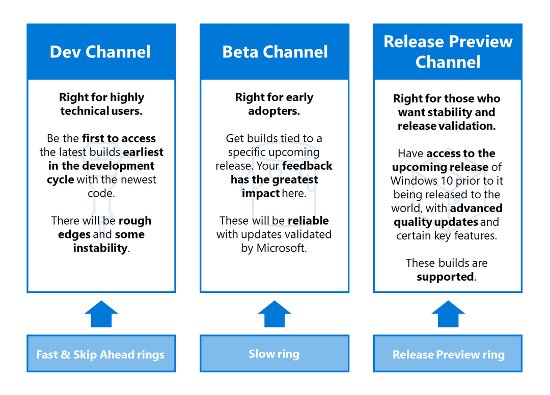 Microsoft выпускает Windows 10 Build 20152