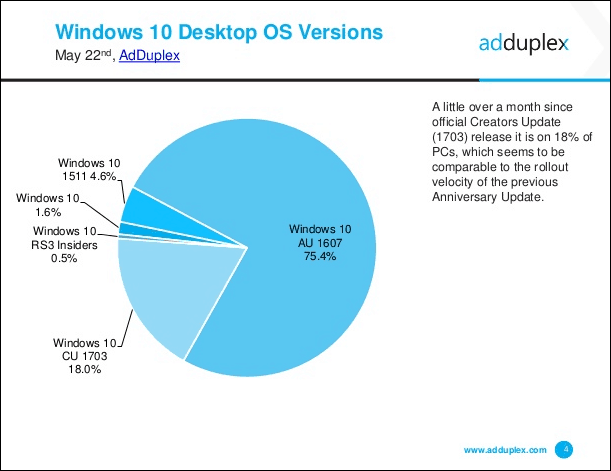 Microsoft выпускает накопительное обновление для Windows 10 KB4020102