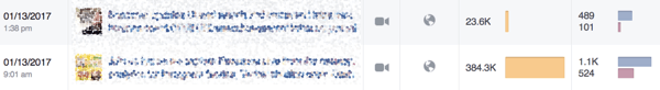 Оранжевая полоса в статистике Facebook показывает, насколько популярны ваши публикации.
