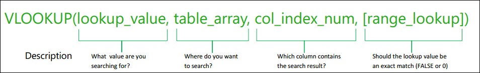 MS-Excel-ВПР-освежители