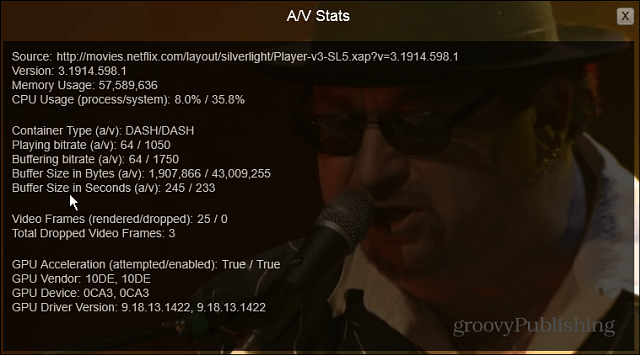 AV Stats