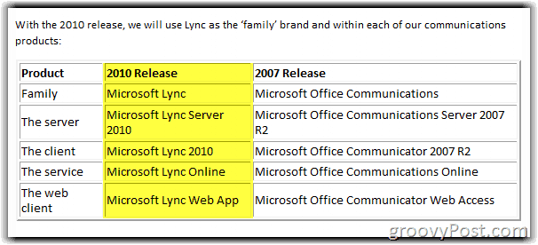 Диаграмма переименования Lync Server 2010
