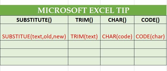 Совет для Excel: удаление пробелов и разрывов строк из ячеек