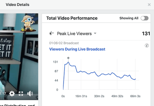 пример данных facebook для среднего времени просмотра видео в разделе общей производительности видео