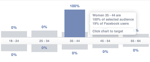 facebook аудитория статистика возрастной сегмент
